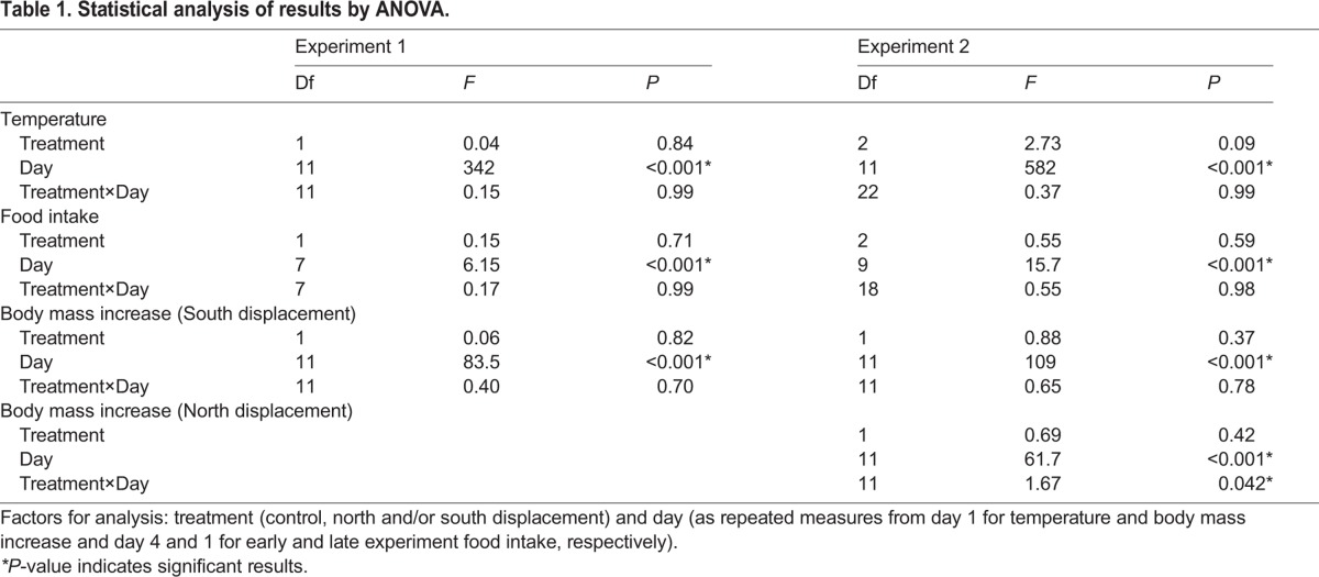 graphic file with name biolopen-5-014779-i1.jpg