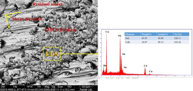 Figure 25