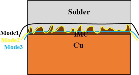Figure 22