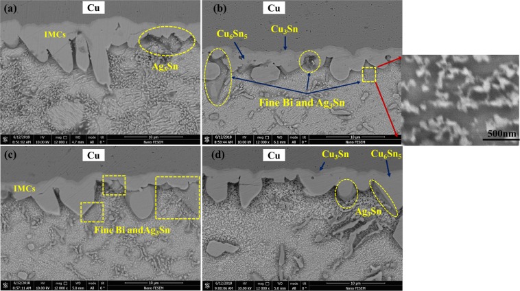 Figure 20