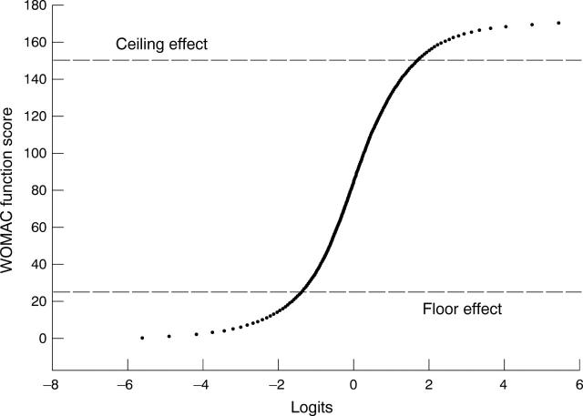 Figure 4  