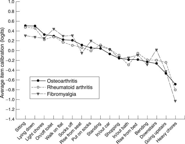 Figure 3  