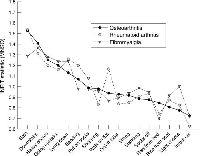 Figure 2  