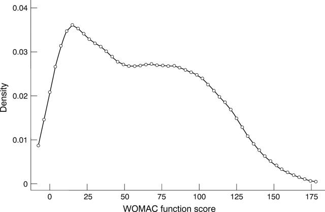 Figure 1  