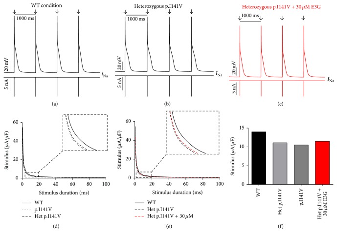 Figure 9