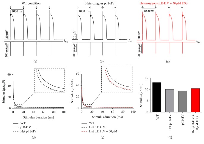 Figure 11