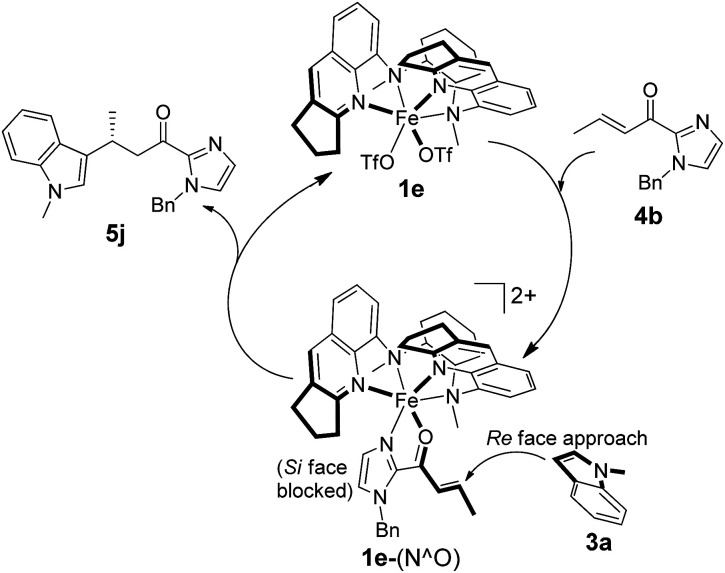 Scheme 3