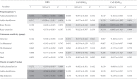 Image, table 1