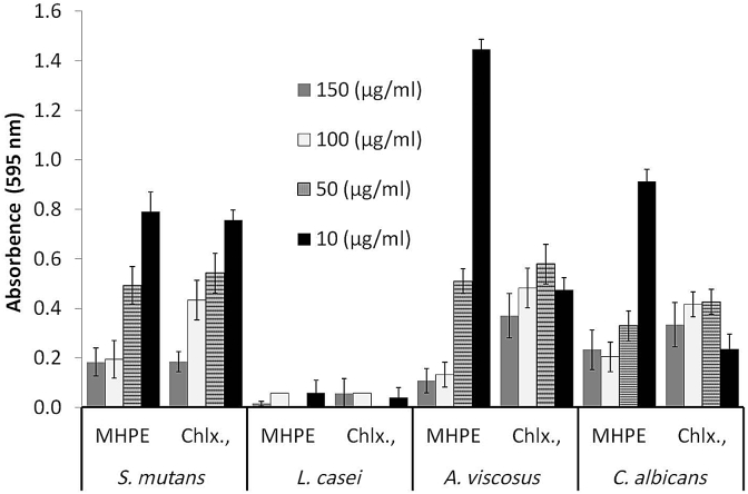 Fig. 4