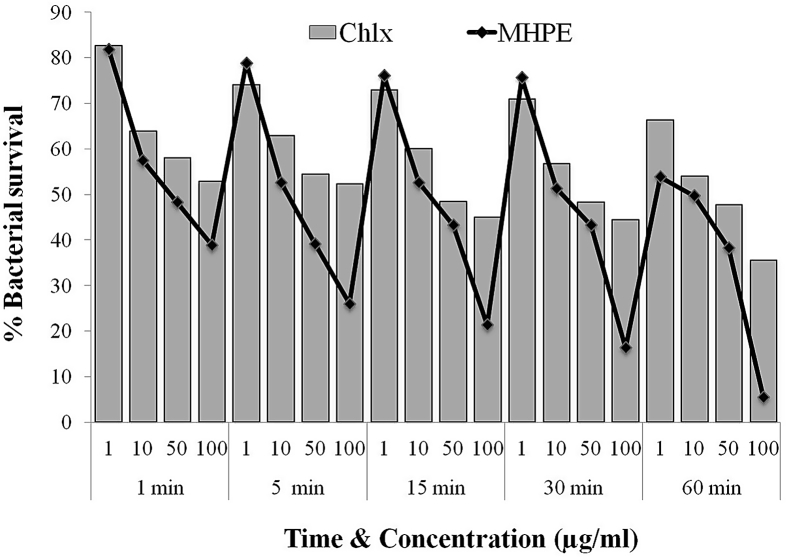 Fig. 2