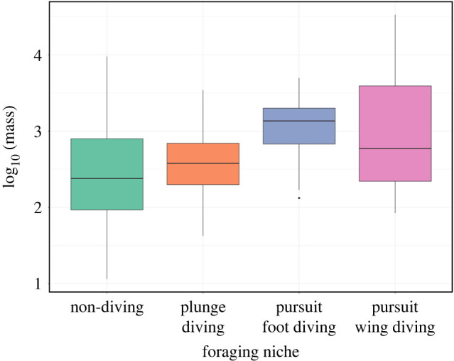 Figure 6. 