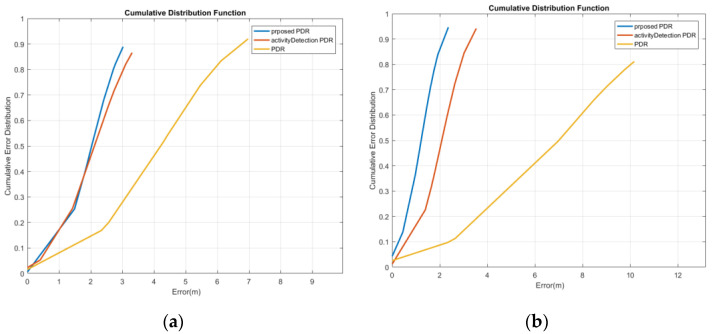 Figure 23