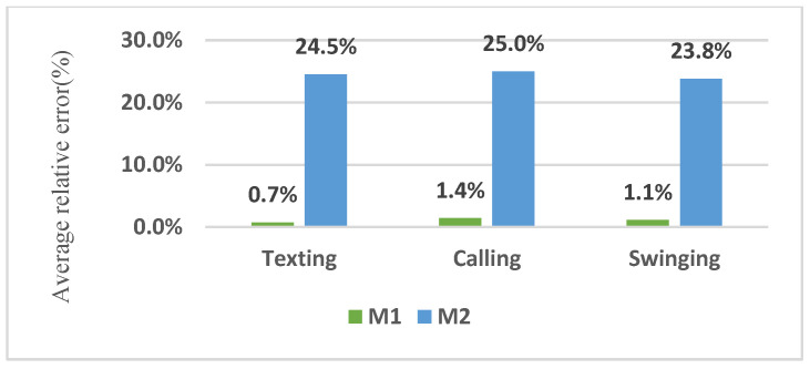 Figure 12