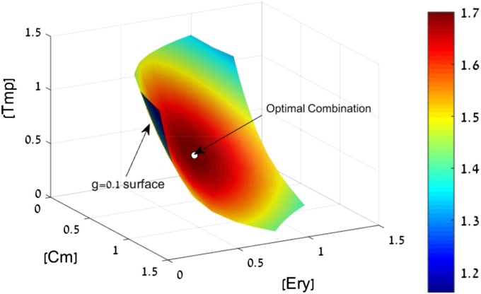 Fig. S4.