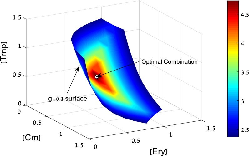 Fig. 6.