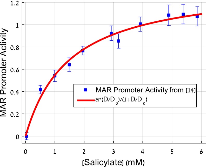 Fig. S3.