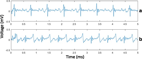 Fig. 4