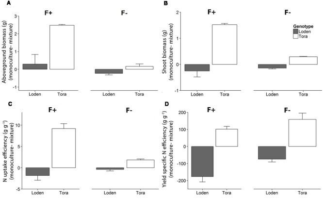 FIGURE 4