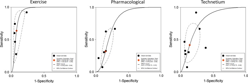 Figure 5