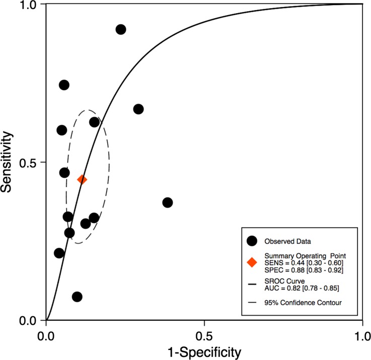 Figure 4