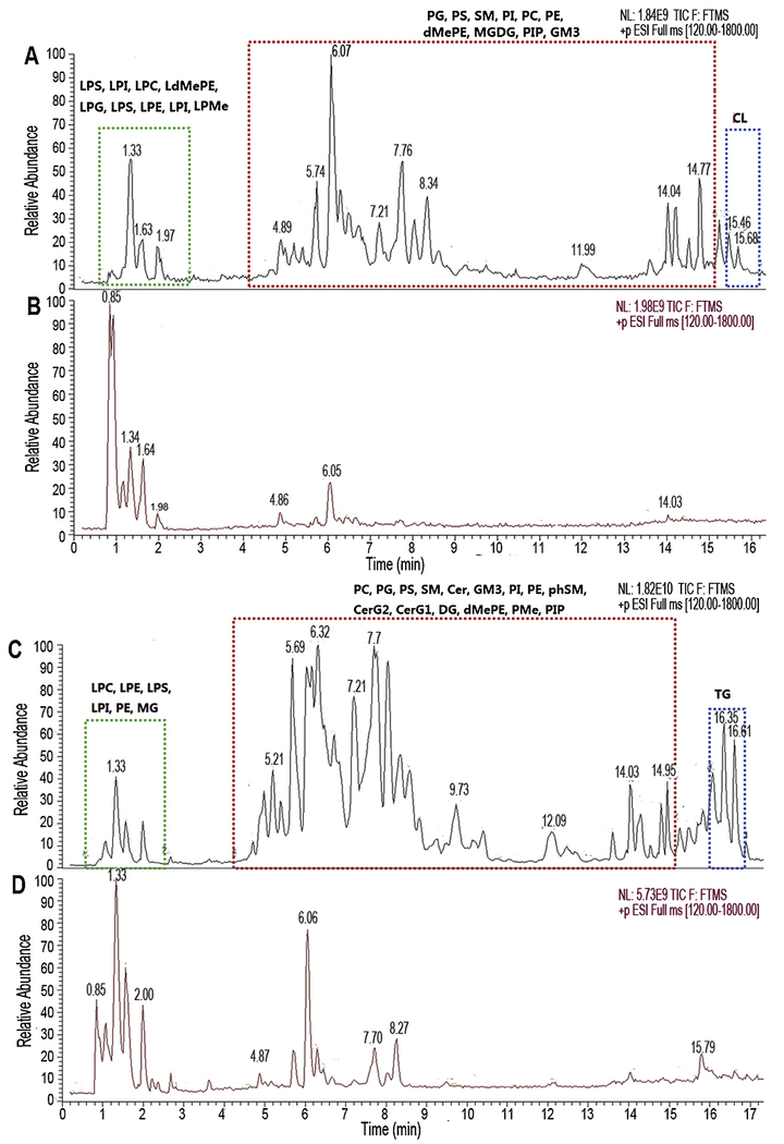 Fig. 3.