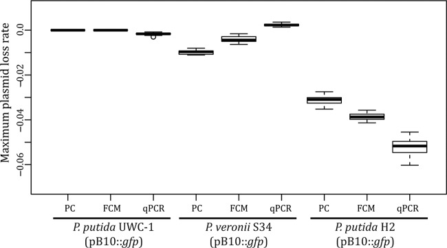 FIG 3