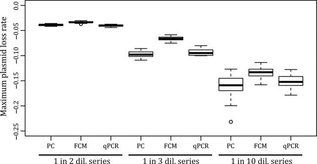 FIG 6