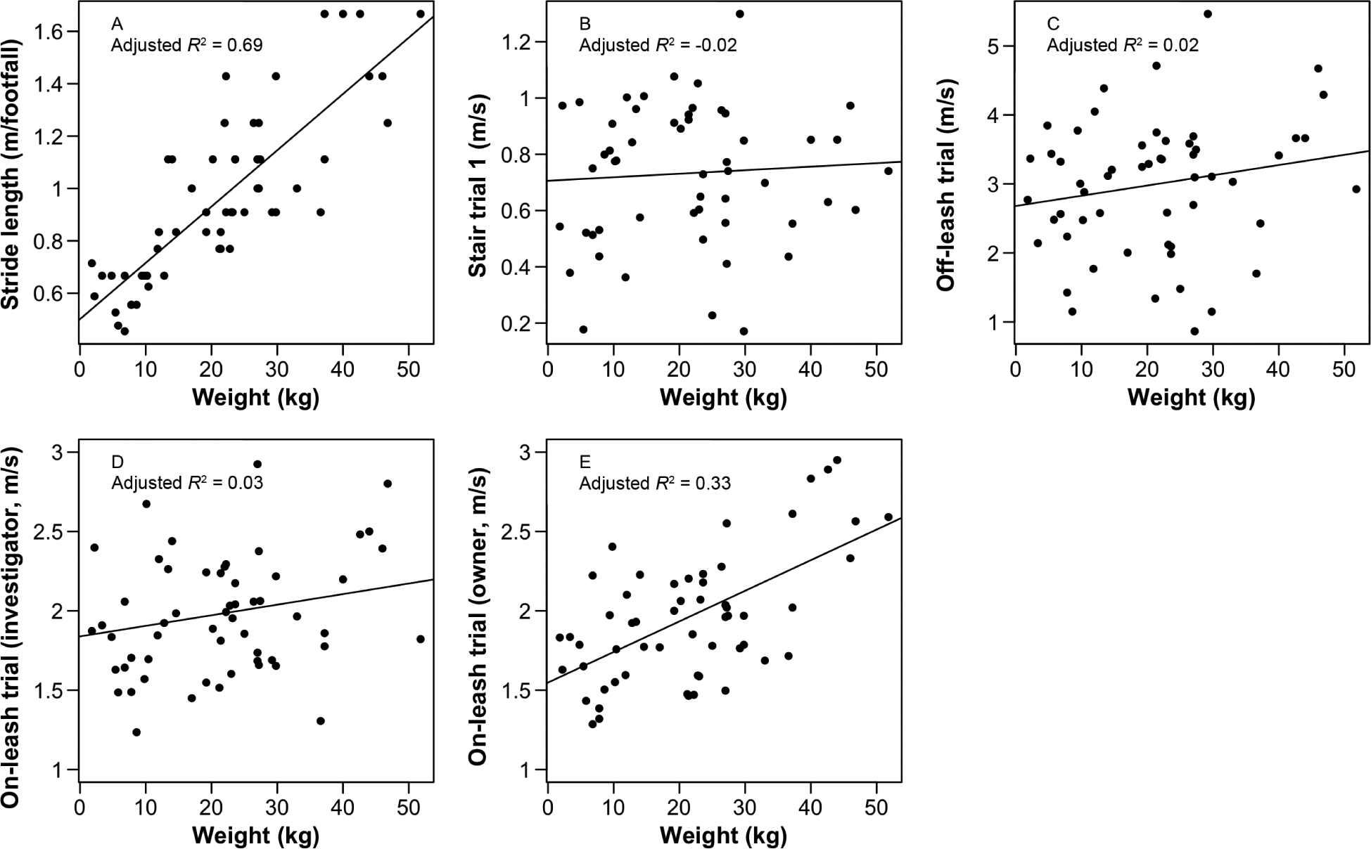 Figure 2—