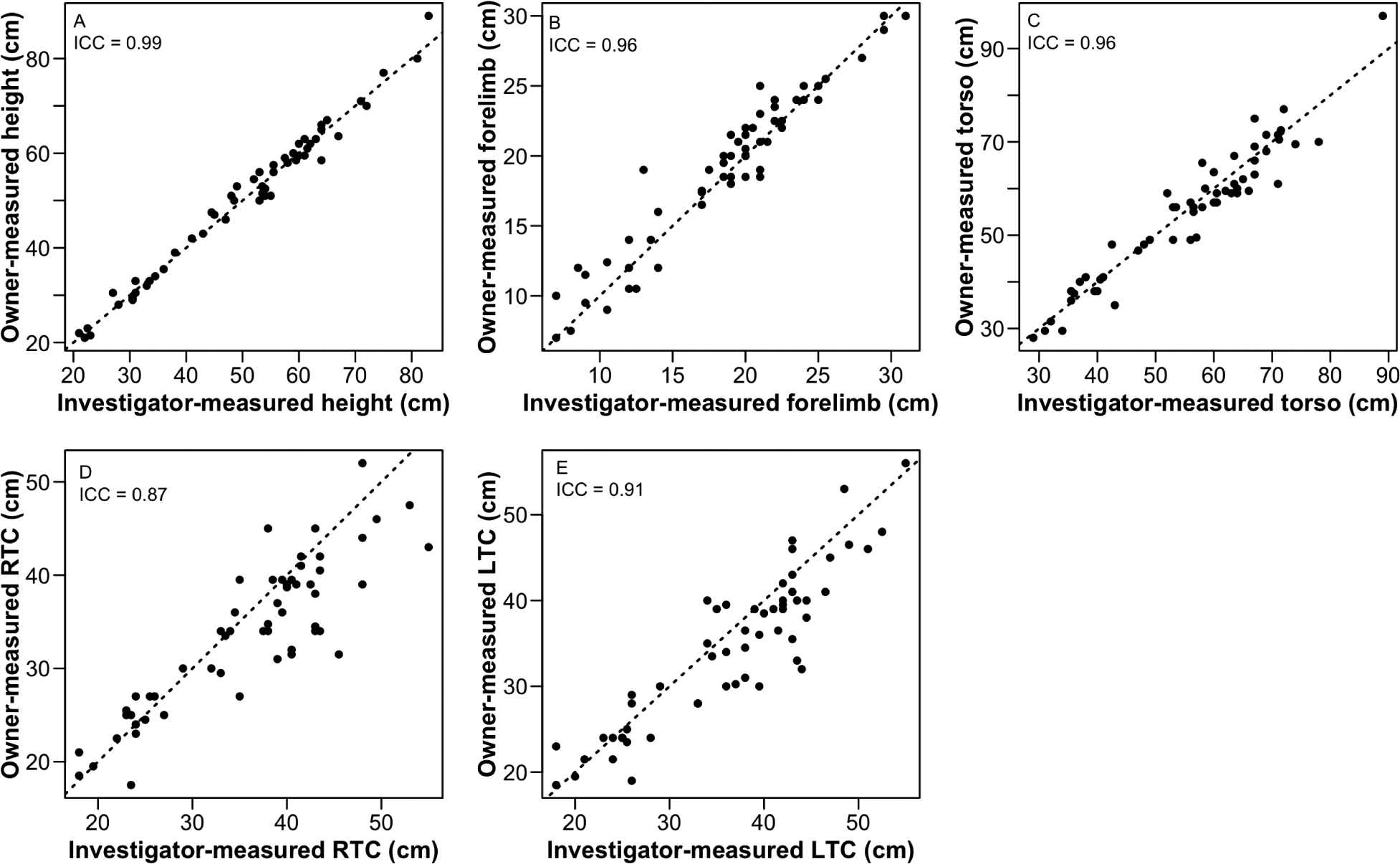 Figure 1—