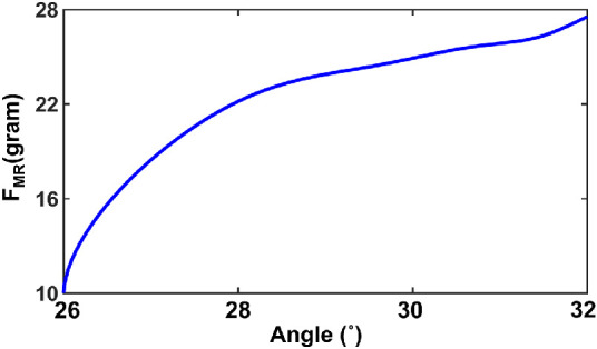 Figure 10.