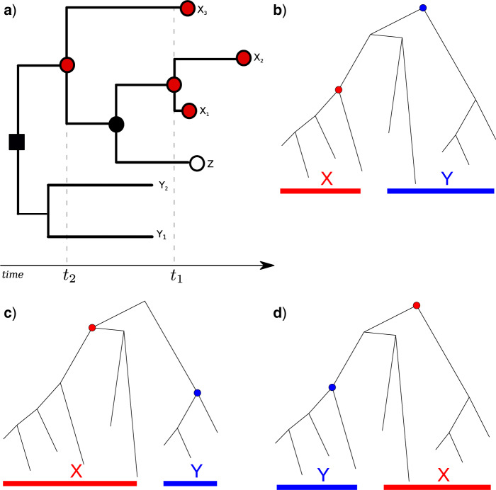 Figure 2.