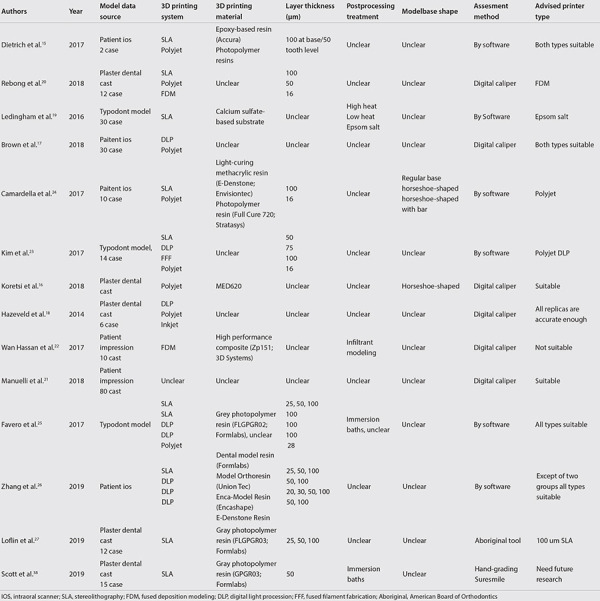 graphic file with name tjo-36-134-g2.jpg