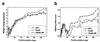 FIG. 3
