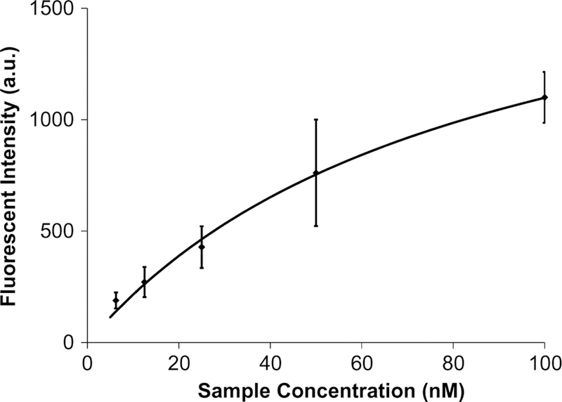 Fig. 9