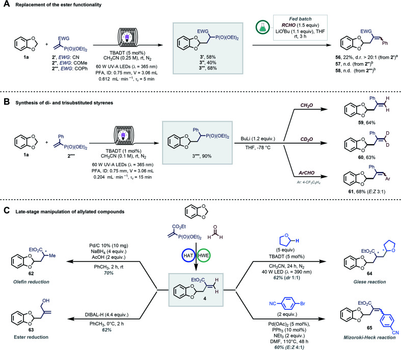 Scheme 4