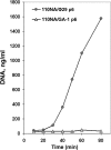 FIG. 6.