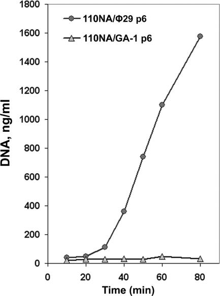 FIG. 6.