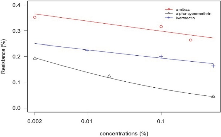 Fig 4