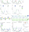 Extended Data Fig. 2