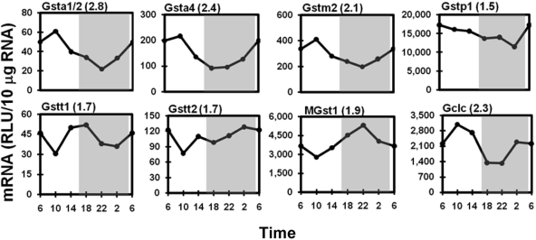 Fig. 9.