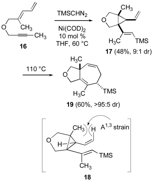 Scheme 4