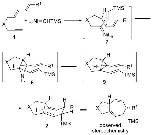 Scheme 2