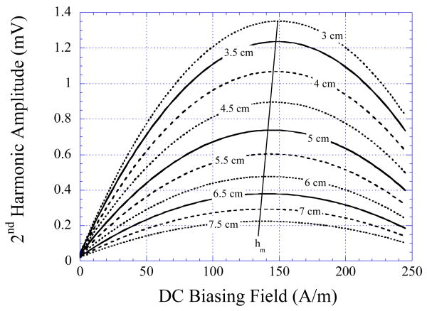 Fig. 8