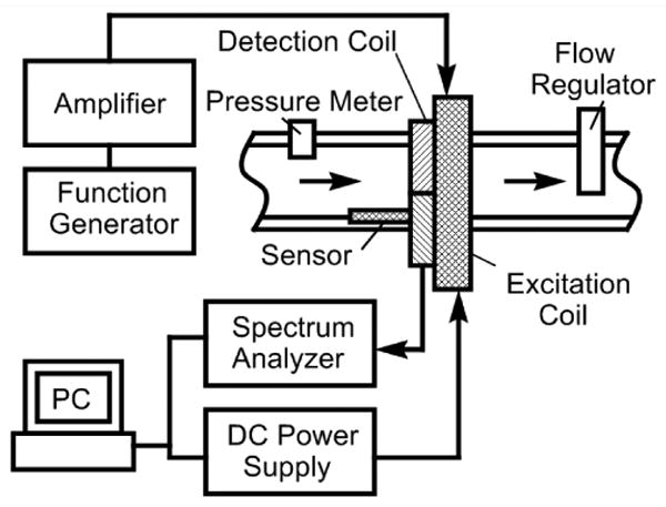 Fig. 2