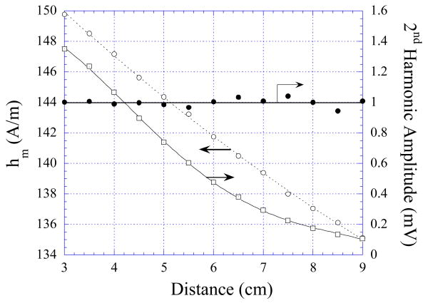 Fig. 9