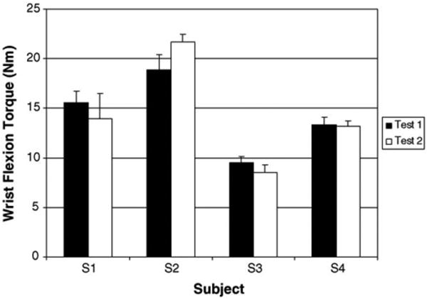 Fig. 3