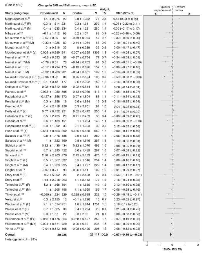 Figure 3B: 