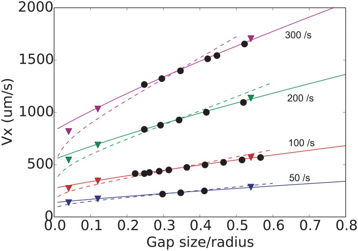 Fig 4