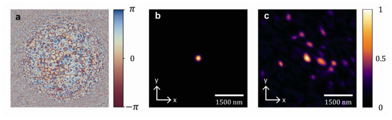 Fig. 7