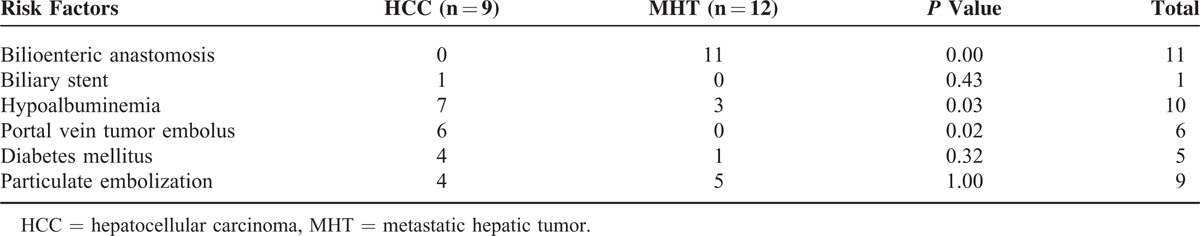 graphic file with name medi-95-e3503-g003.jpg